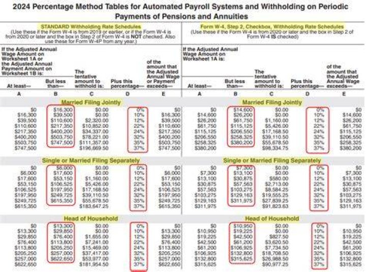 What are my federal withholdings?