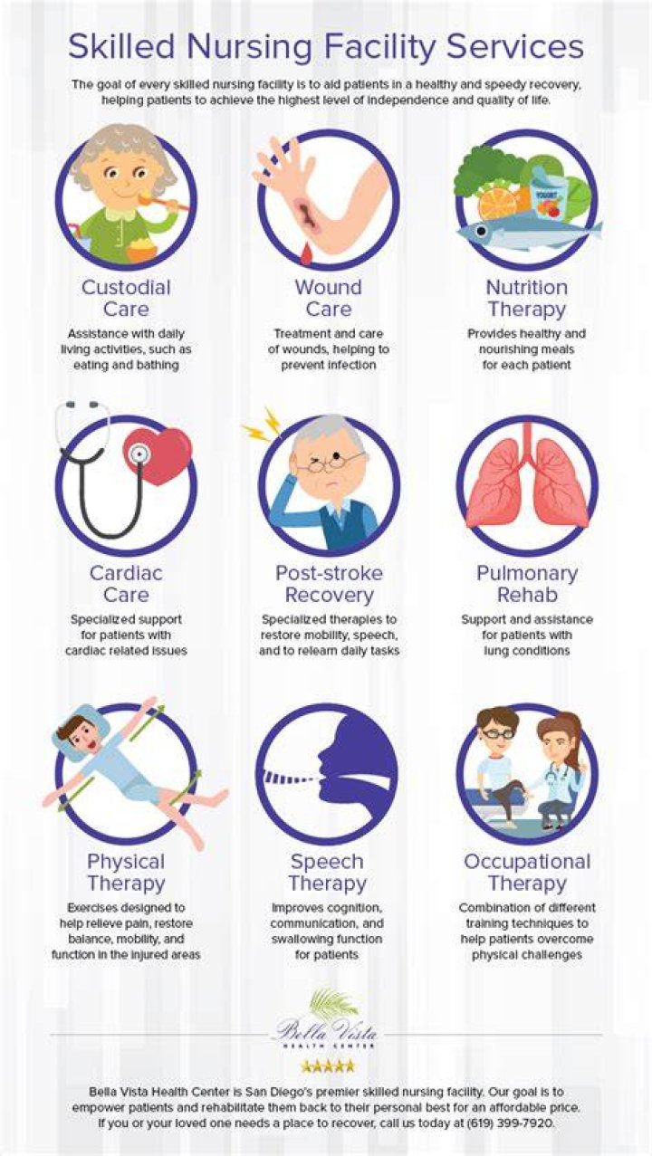 What are nursing facility services?