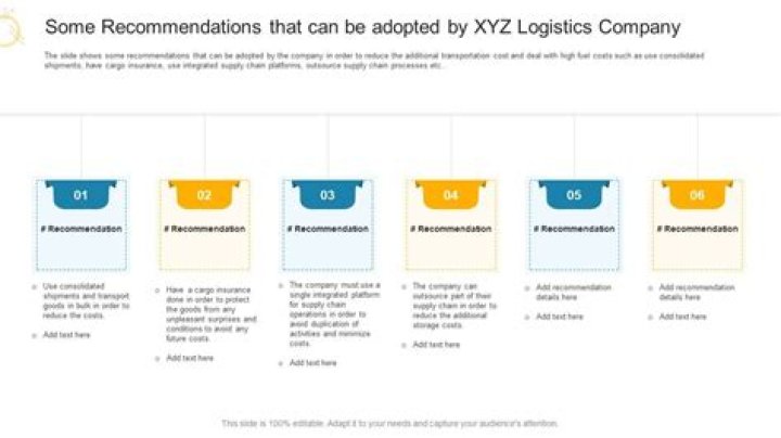 What are some recommendations for a company?