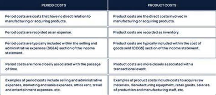 What are the advantages of treating fixed manufacturing costs as a product cost what about treating them as a period cost?