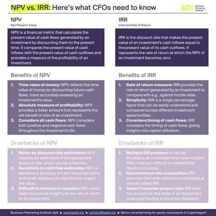 What are the drawbacks of IRR?