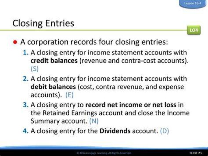 What are the four closing entries for a corporation?