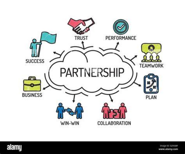 What are the four relations that may arose when a partnership is formed?