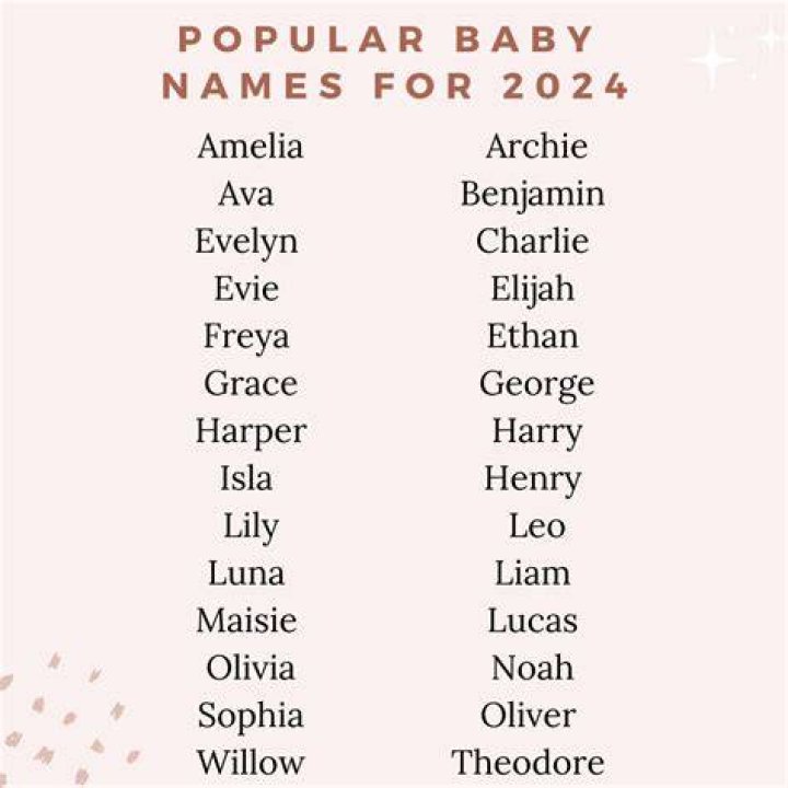 What are the most special names?