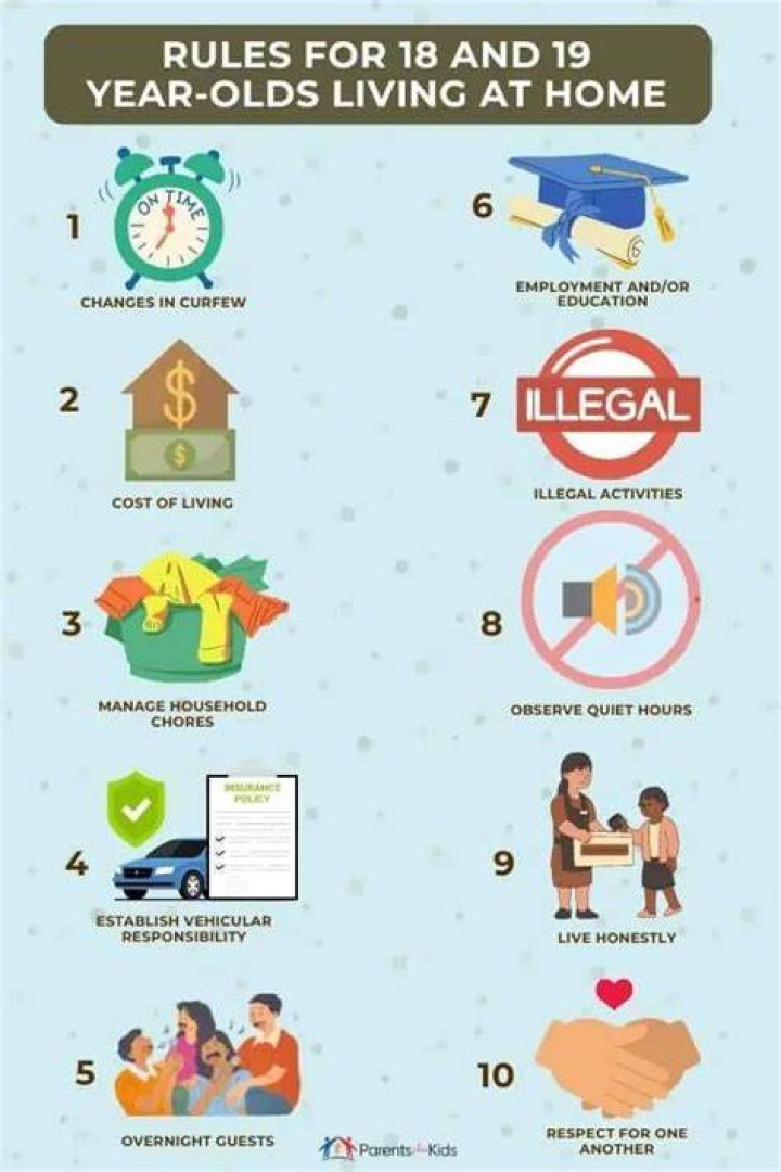 What are the rules for kids still living at home?