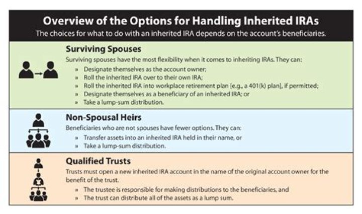 What are the rules when you inherit an inherited IRA?