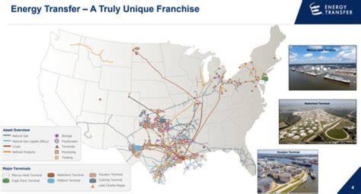 What companies does energy transfer own?