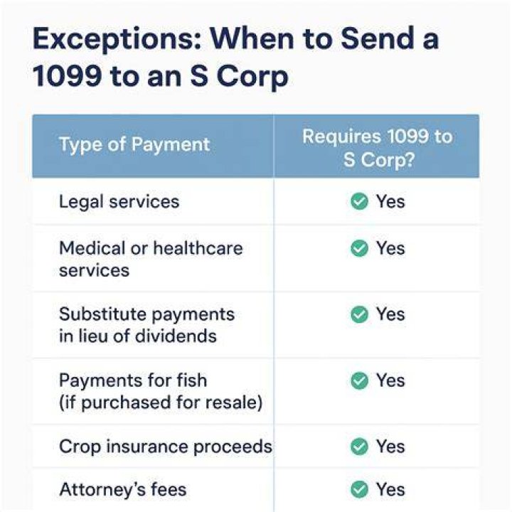 What do I do if I receive a 1099-s?