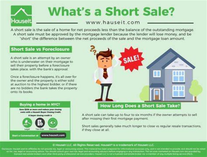 What does it mean when a house is short sale?