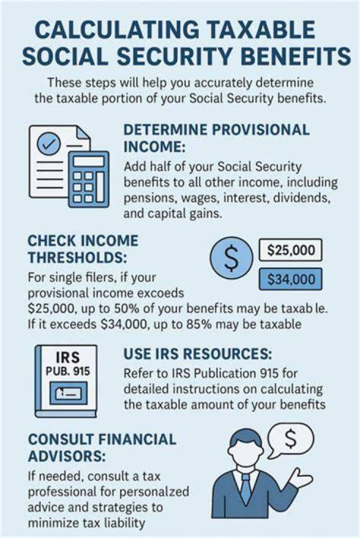What does taxable amount of Social Security benefits mean?