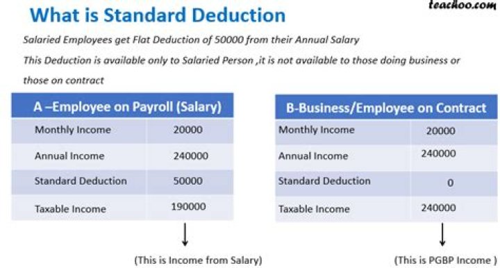 What does total payment deductions mean?