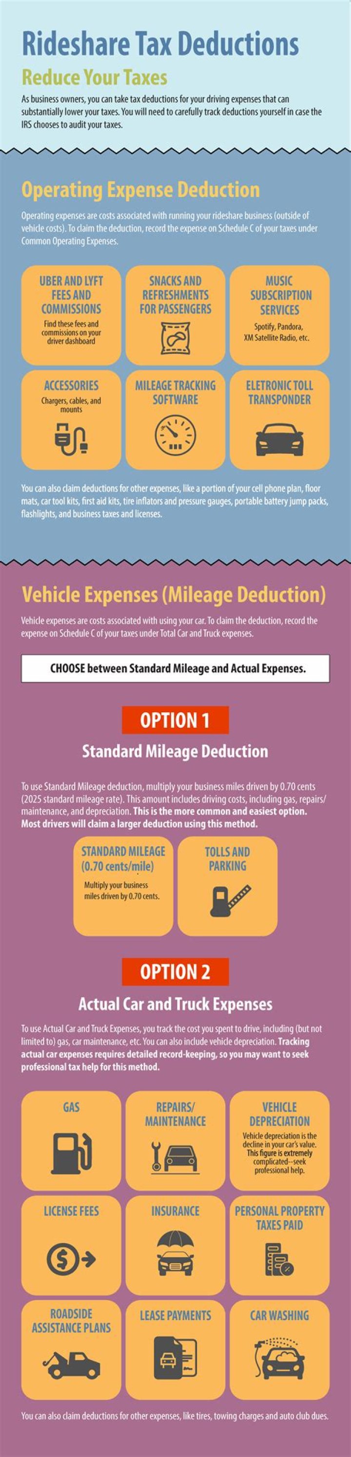 What expenses are deductible for Rideshare drivers?