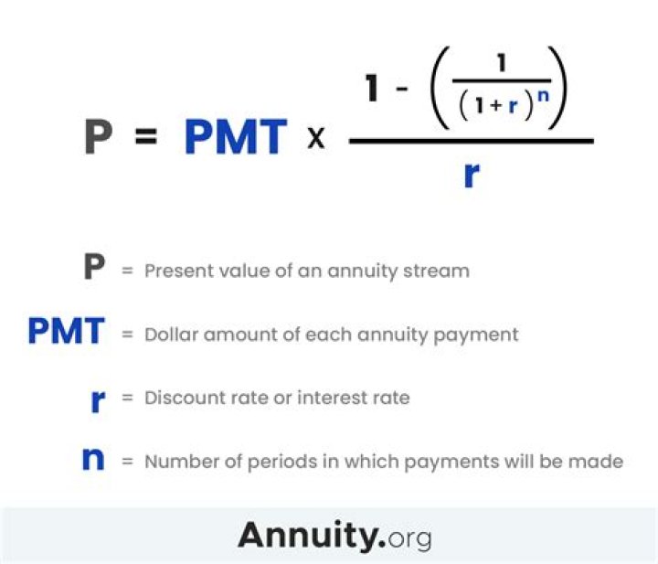 What happens to the present value of an annuity?