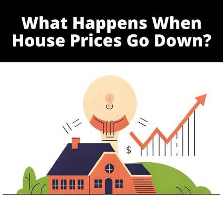 What happens when the value of your house goes up?
