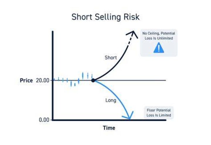 What happens when you sell short-term stock?