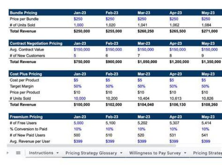 What is a pricing structure in business?