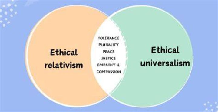 What is an example of ethical relativism?