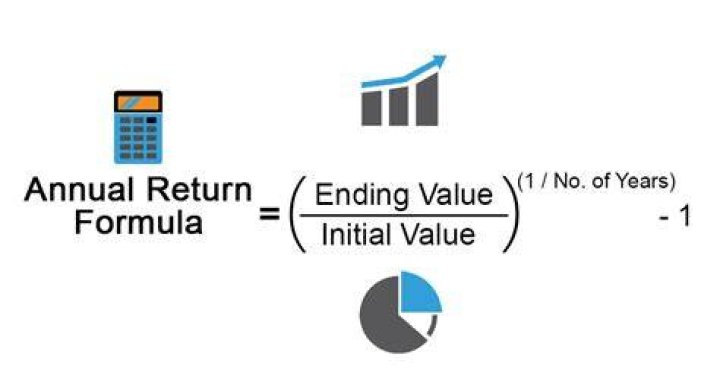 What is annual return on investment?