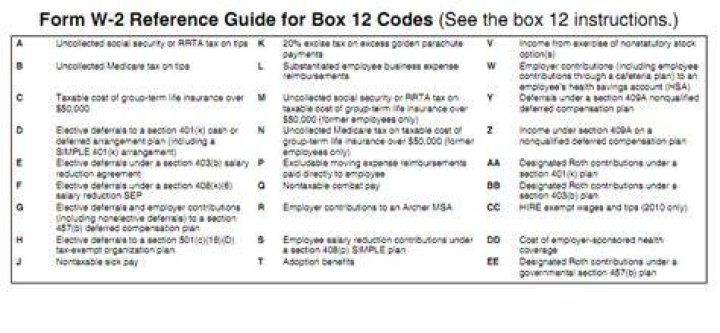 What is box 12a on W-2 Code W?