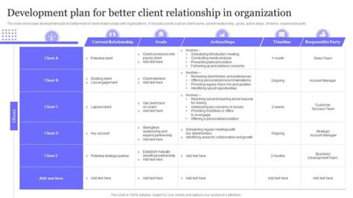 What is client business development?