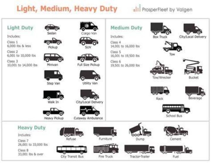 What is considered a small fleet of trucks?