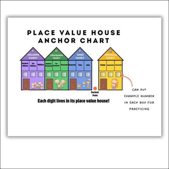 What is it called when you value a house?