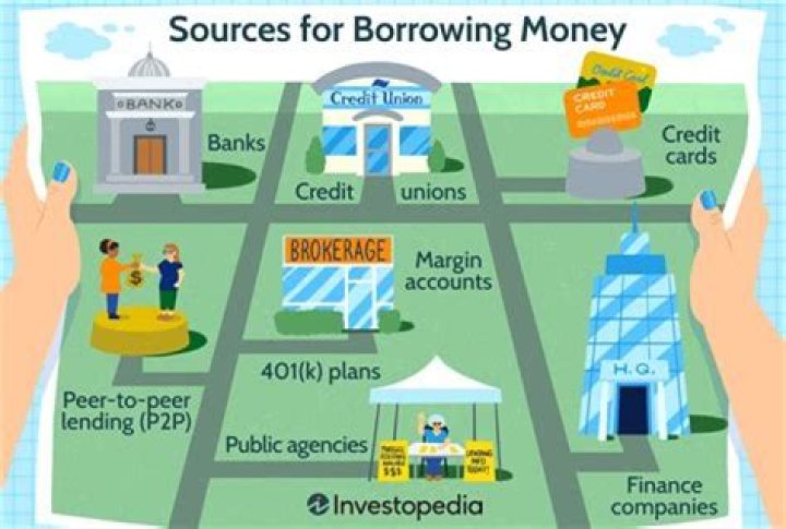 What is money borrowed that must be paid back?