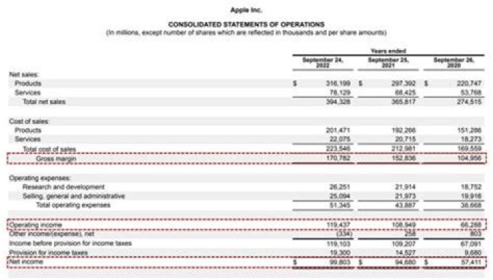 What is not included on income statement?