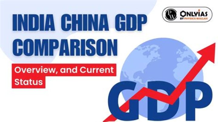 What is the current economic status of China?