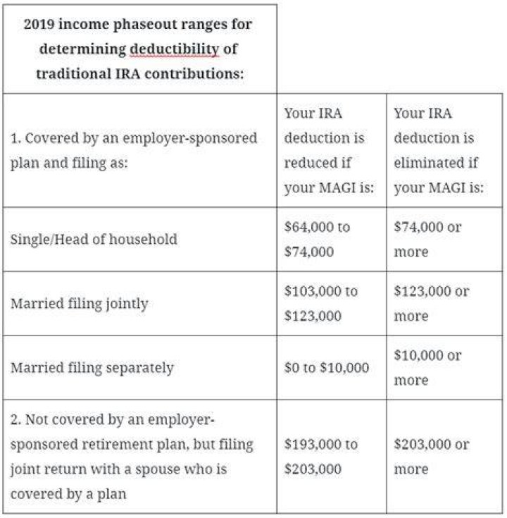 What is the deadline to contribute to an IRA for tax year 2019?
