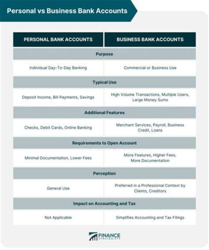 What is the difference between personal and business banking?