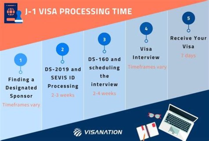 What is the duration of j1 visa?