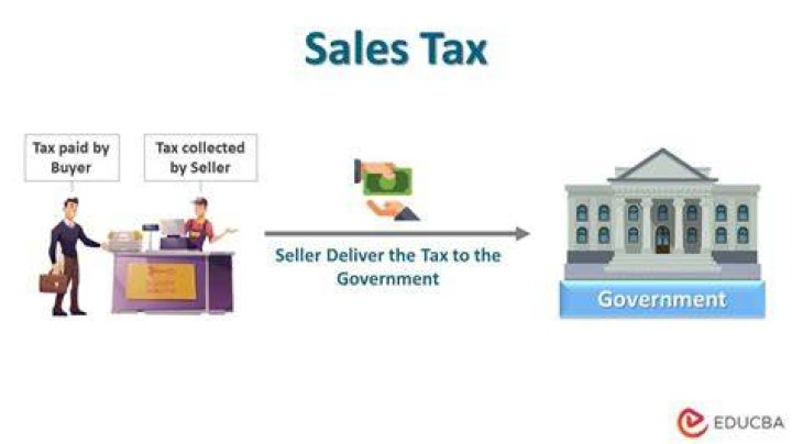What is the importance of sales tax?