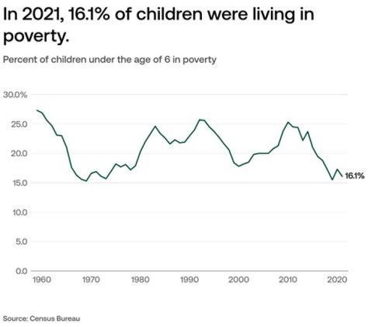 What is the poverty line 2021?