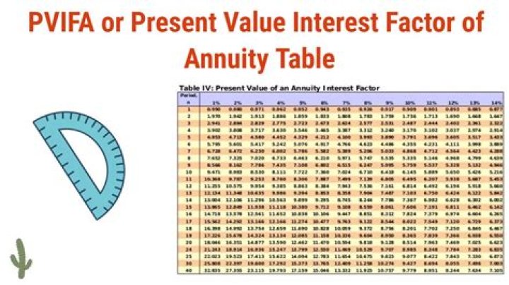 What is the relationship between present value factor and the annuity factor?