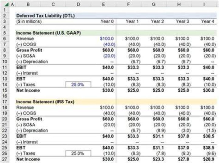 What is the tax on 20000 dollars?