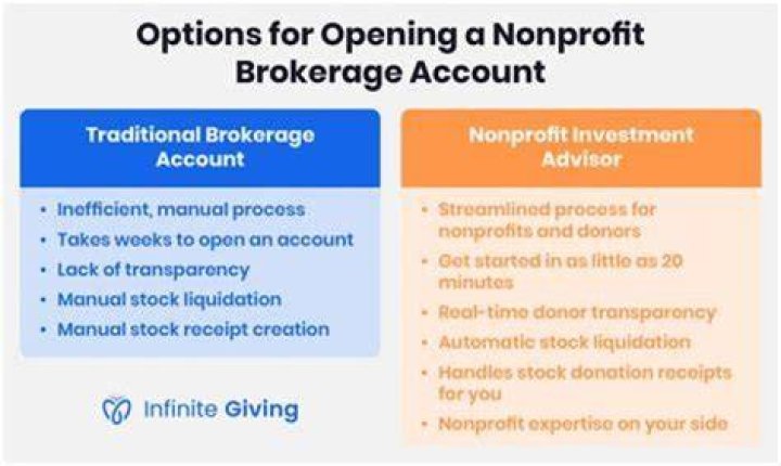 What kind of information can you find on a brokerage account?