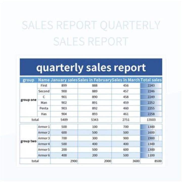 What months are the quarterly reports given to the IRS?