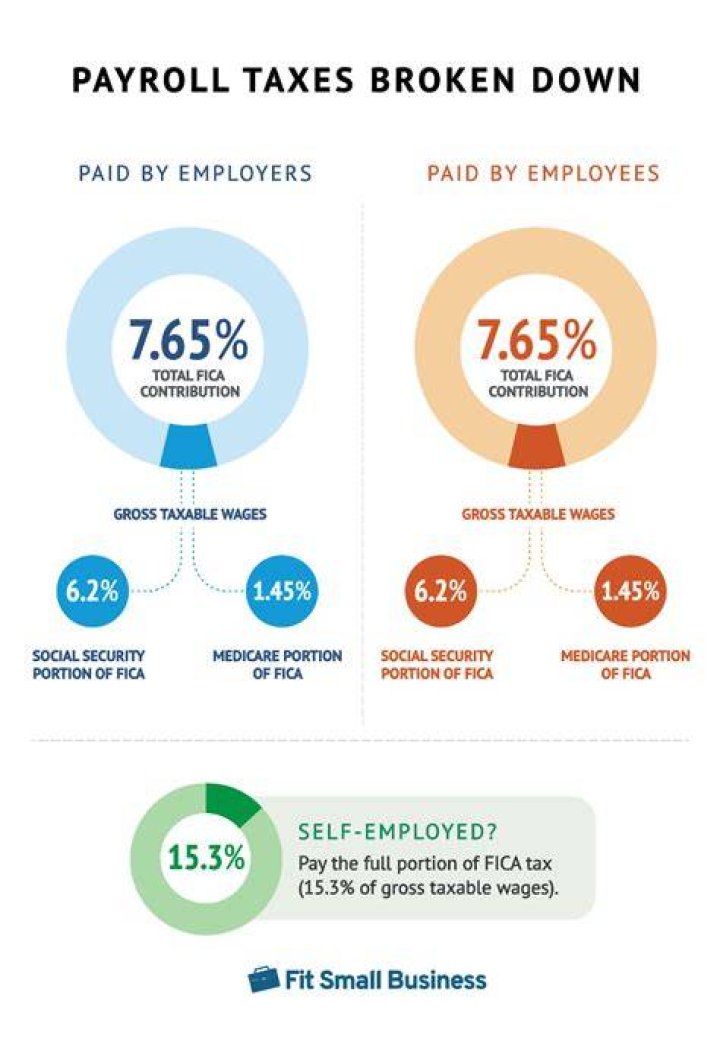 What payroll taxes do employers pay in Indiana?