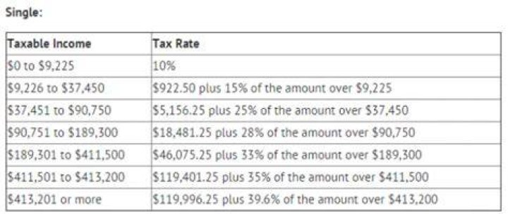 What percentage do you owe in taxes?