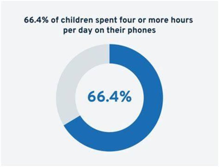 What percentage of 67 year olds are working?
