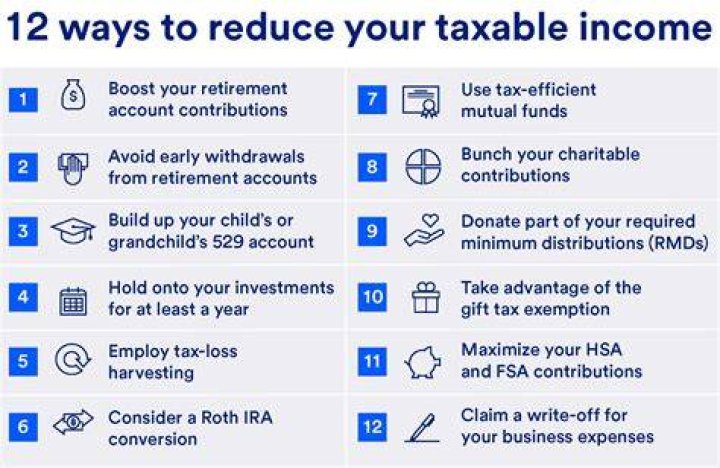 What reduces the amount of taxable income?