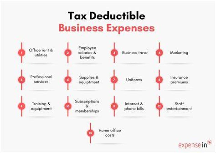 What RV expenses are tax deductible?