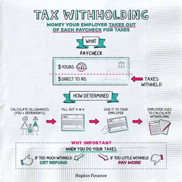 What should I do if my employer is not withholding my taxes?