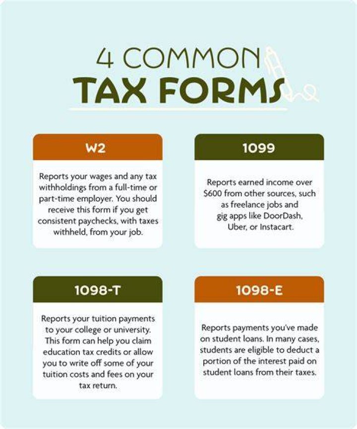 What tax form do I use if I am a college student?