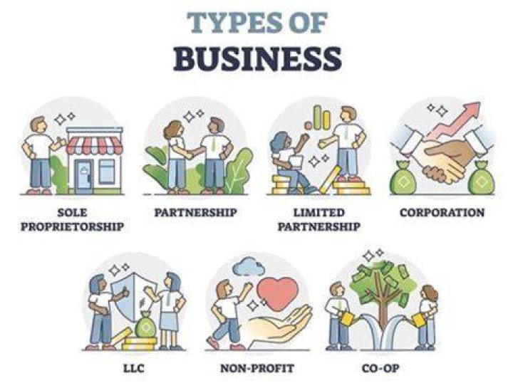 What type of business is Dreamworld?