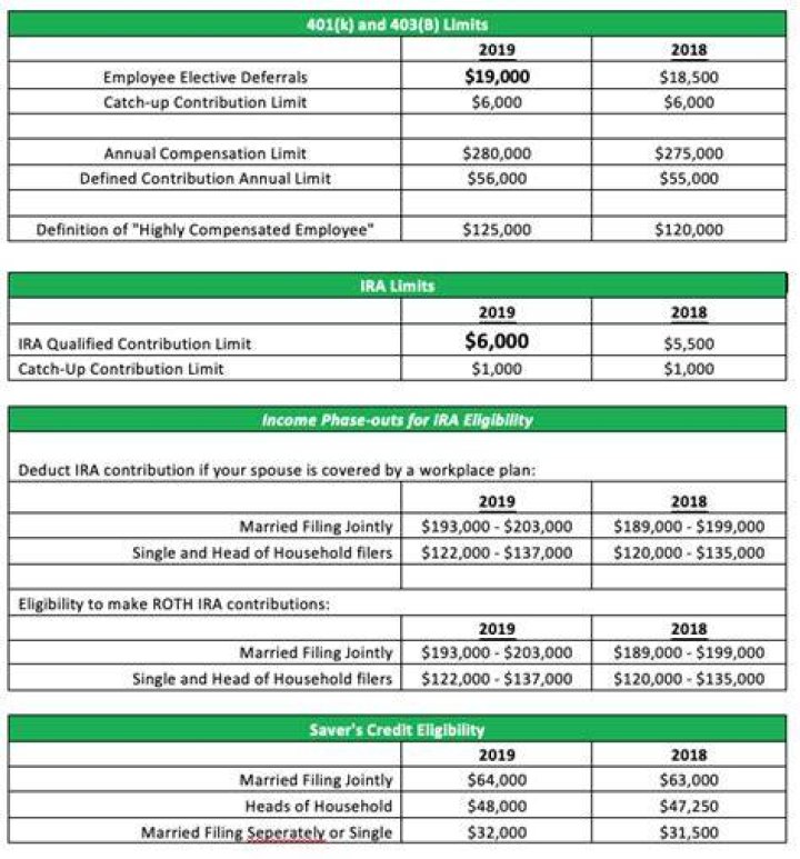 What was 2019 401k contribution?