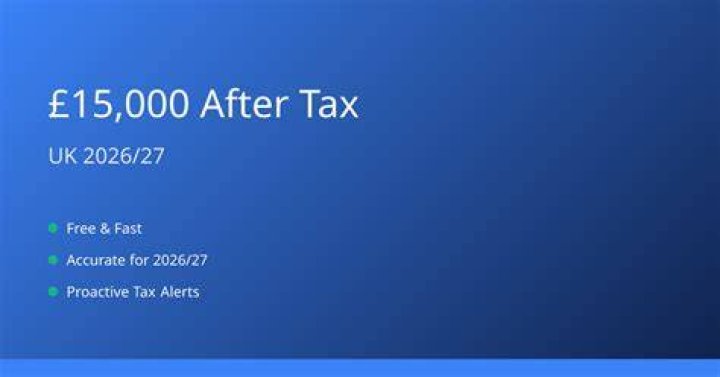What would 15000 be after tax?