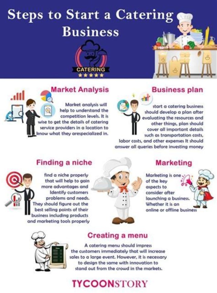 What you need to know about starting a catering business?