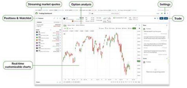 When did Fidelity online trade?